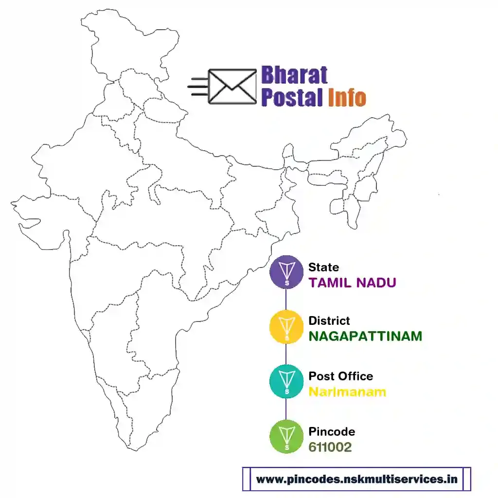 tamil nadu-nagapattinam-narimanam-611002